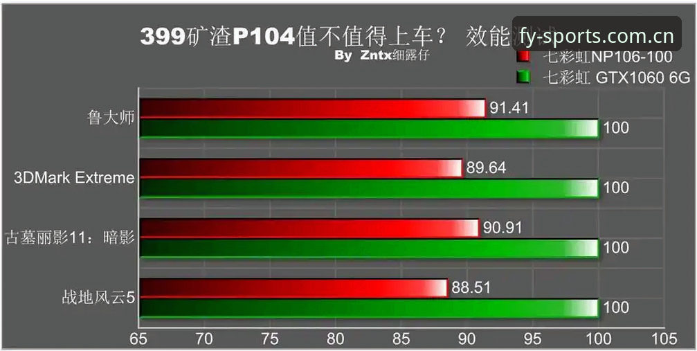 风云体育平台V3登录操作教程：从下载到实时比分推送的完整流程