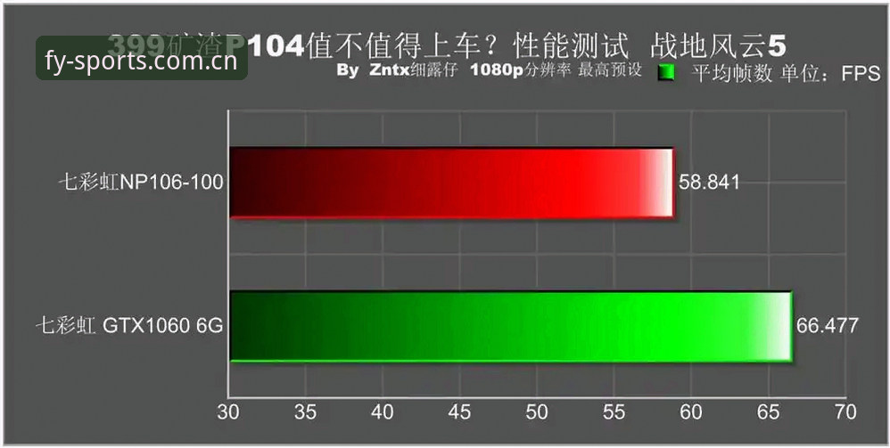 风云体育平台深度评测：中国区V3登录下载难题的排查清单与决策指南